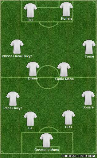 Dream Team Formation 2012