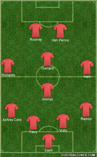 Champions League Team Formation 2012