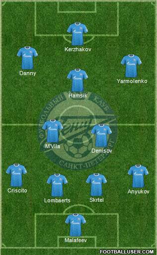 Zenit St. Petersburg Formation 2012