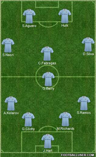 Manchester City Formation 2012
