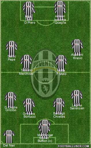 Juventus Formation 2012