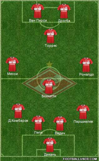 Spartak Moscow Formation 2012