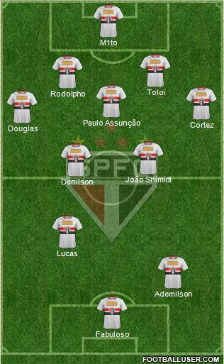 São Paulo FC Formation 2012