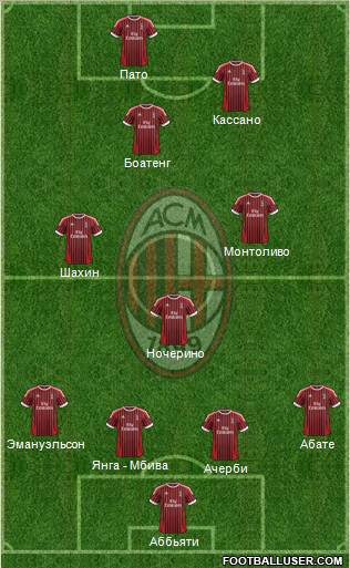 A.C. Milan Formation 2012