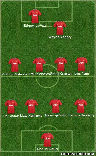 Manchester United Formation 2012