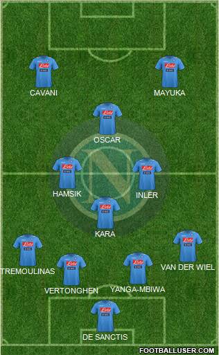 Napoli Formation 2012
