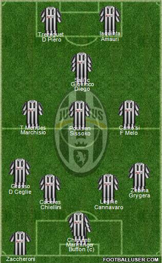 Juventus Formation 2012