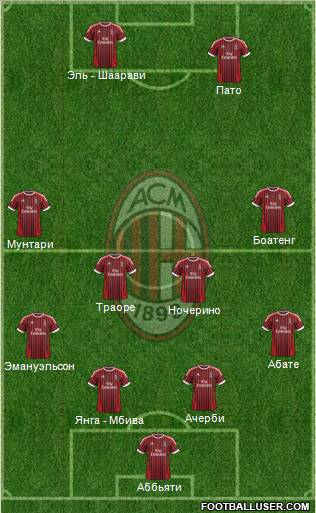 A.C. Milan Formation 2012