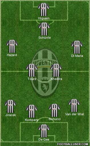 Juventus Formation 2012