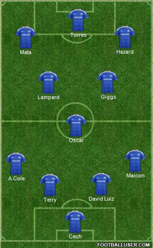 Chelsea Formation 2012