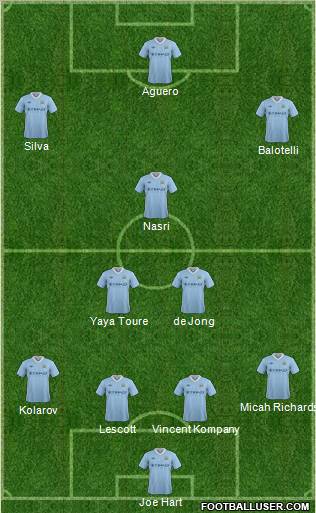 Manchester City Formation 2012