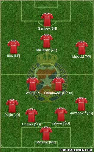 Wisla Krakow Formation 2012