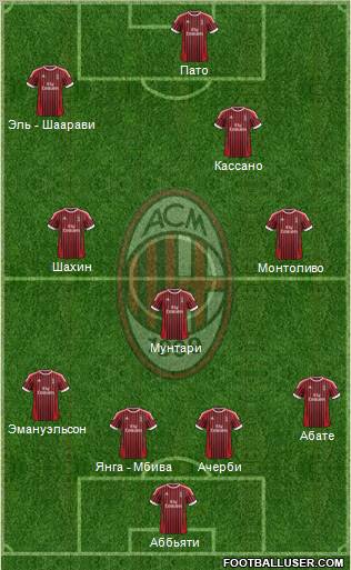 A.C. Milan Formation 2012
