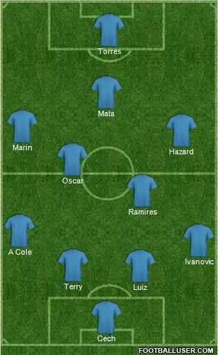 Football Manager Team Formation 2012