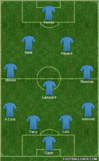 Football Manager Team Formation 2012