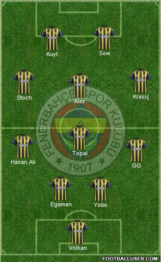 Fenerbahçe SK Formation 2012