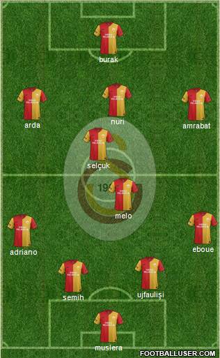 Galatasaray SK Formation 2012