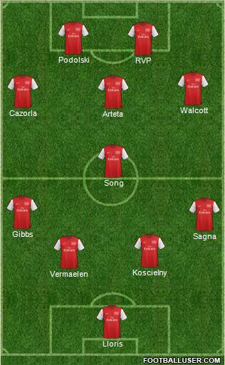 Arsenal Formation 2012
