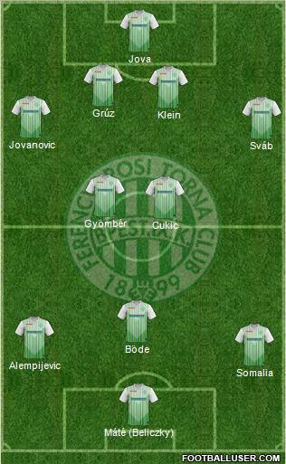 Ferencvárosi Torna Club Formation 2012