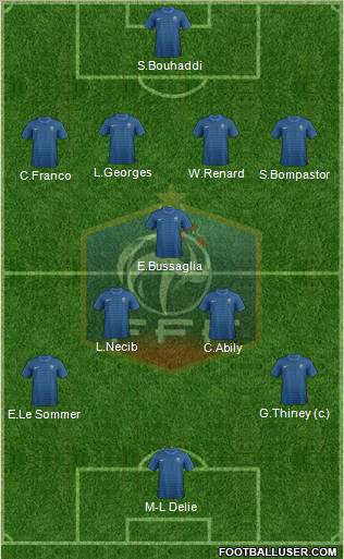 France Formation 2012
