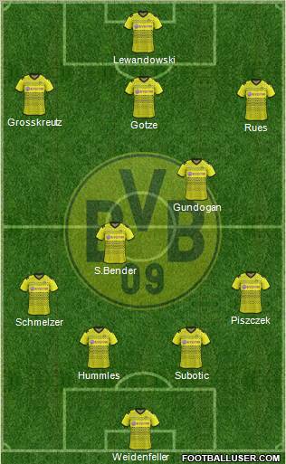 Borussia Dortmund Formation 2012