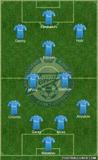 Zenit St. Petersburg Formation 2012