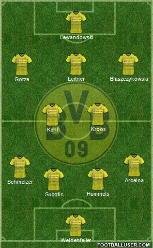 Borussia Dortmund Formation 2012
