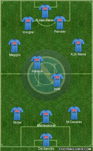 Napoli Formation 2012