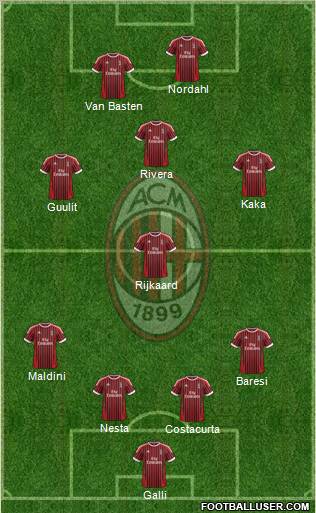 A.C. Milan Formation 2012