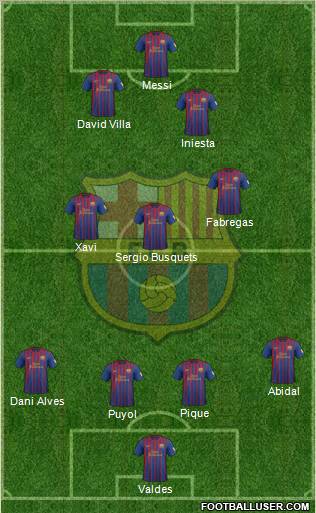 F.C. Barcelona Formation 2012