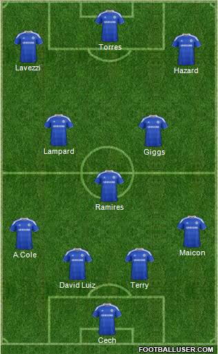 Chelsea Formation 2012
