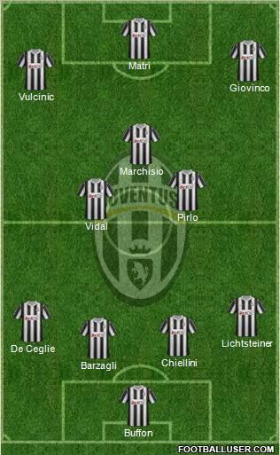 Juventus Formation 2012