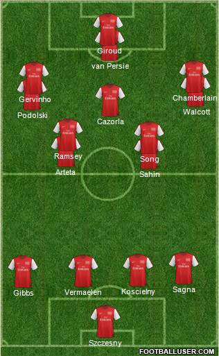 Arsenal Formation 2012