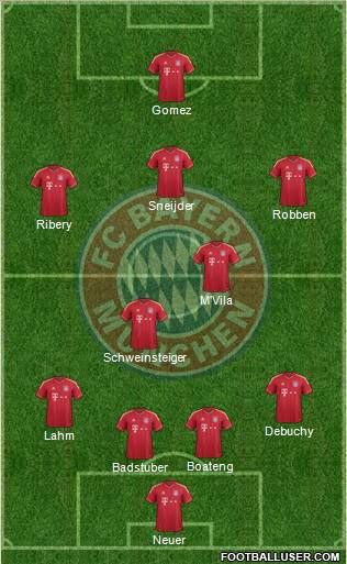 FC Bayern München Formation 2012