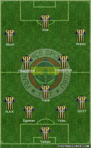 Fenerbahçe SK Formation 2012
