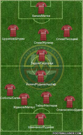 Metalurg Zaporizhzhya Formation 2012