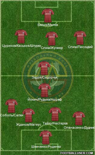 Metalurg Zaporizhzhya Formation 2012