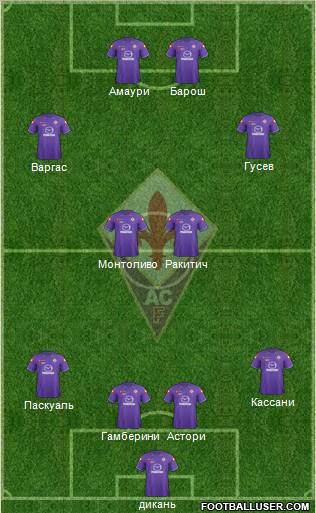 Fiorentina Formation 2012