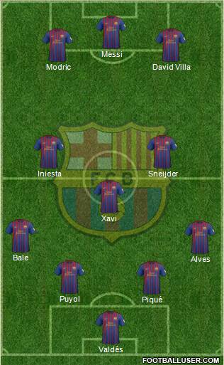 F.C. Barcelona Formation 2012