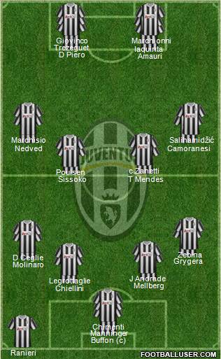 Juventus Formation 2012