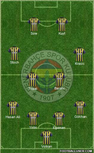 Fenerbahçe SK Formation 2012
