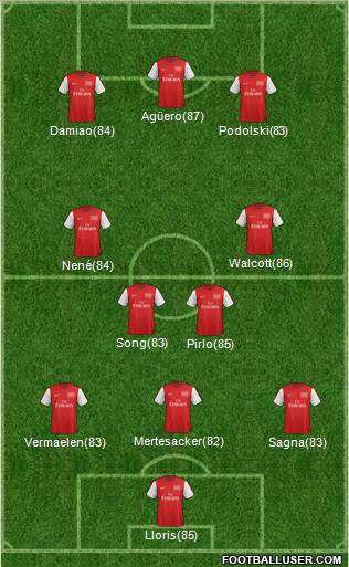 Arsenal Formation 2012