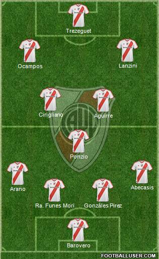 River Plate Formation 2012