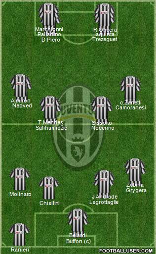 Juventus Formation 2012