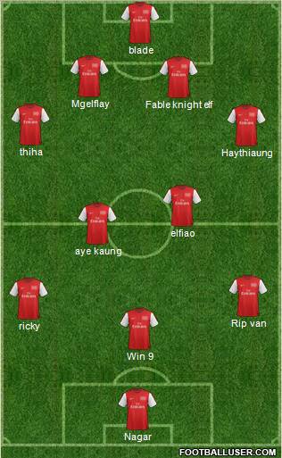 Arsenal Formation 2012