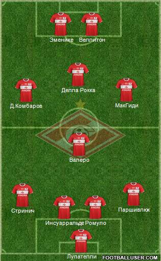 Spartak Moscow Formation 2012
