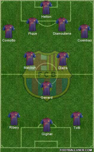 F.C. Barcelona Formation 2012