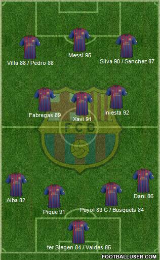 F.C. Barcelona Formation 2012
