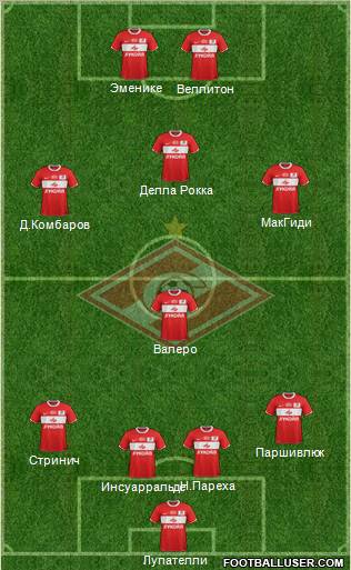 Spartak Moscow Formation 2012