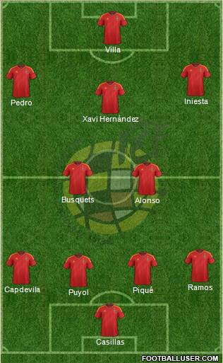 Spain Formation 2012